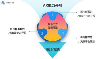 AR技術(shù)賦能創(chuàng)意新邊界，亮風(fēng)臺與京東方共建物聯(lián)網(wǎng)生態(tài)新格局