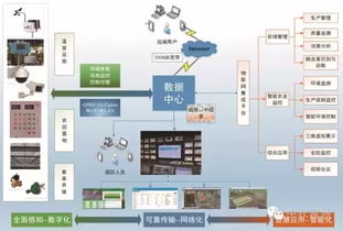 智慧農(nóng)業(yè)新篇章 我國農(nóng)業(yè)物聯(lián)網(wǎng)發(fā)展現(xiàn)狀與技術(shù)服務(wù)趨勢展望