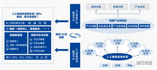 物聯(lián)網(wǎng)技術(shù)服務(wù) 2020新基建產(chǎn)品手冊2.0版的核心驅(qū)動